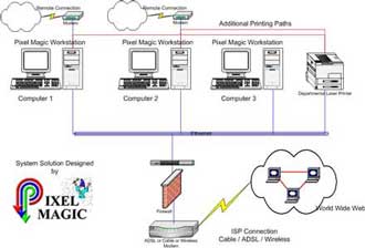 network_diag02